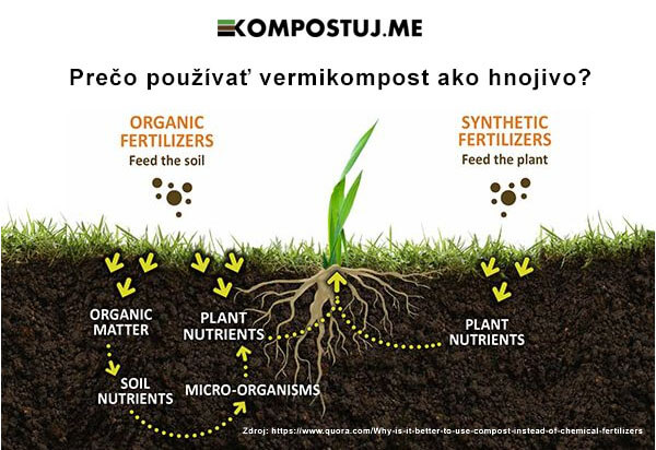Organické hnojivo vermikompost-prečo používať vermikompost